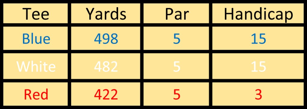 Hole Info
