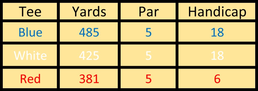 Hole 10 info 