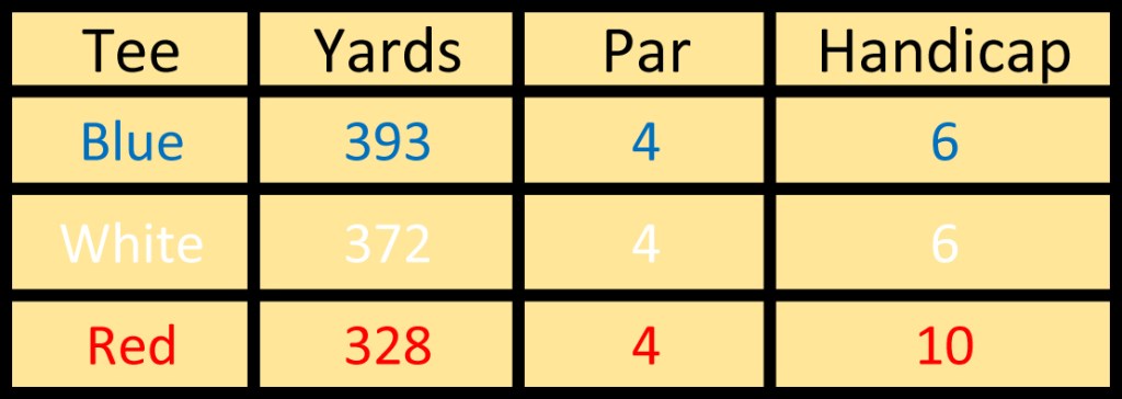 Hole 13 info 