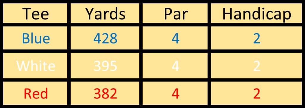 Hole 14 info 