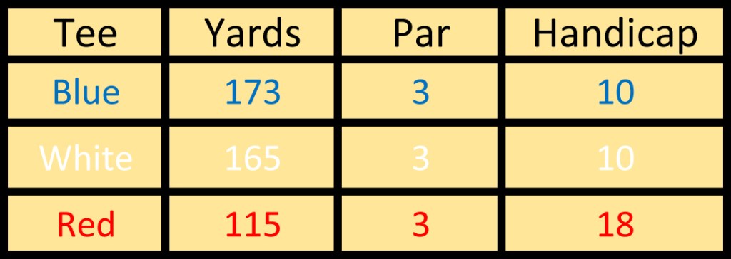 Hole 16 info 